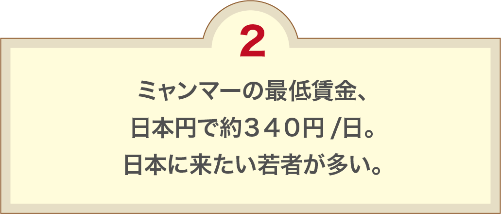 最低賃金、約３４０円/日。日本に来たい若者が多い。